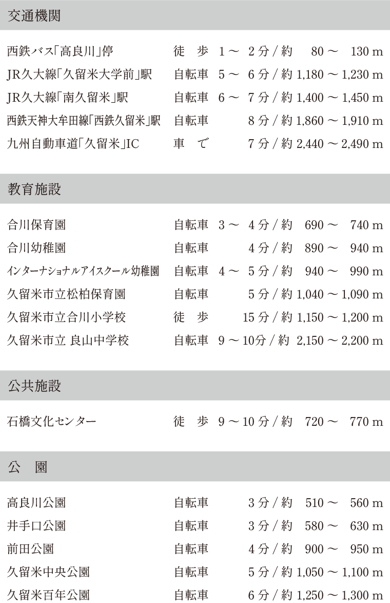 近辺の交通・施設情報