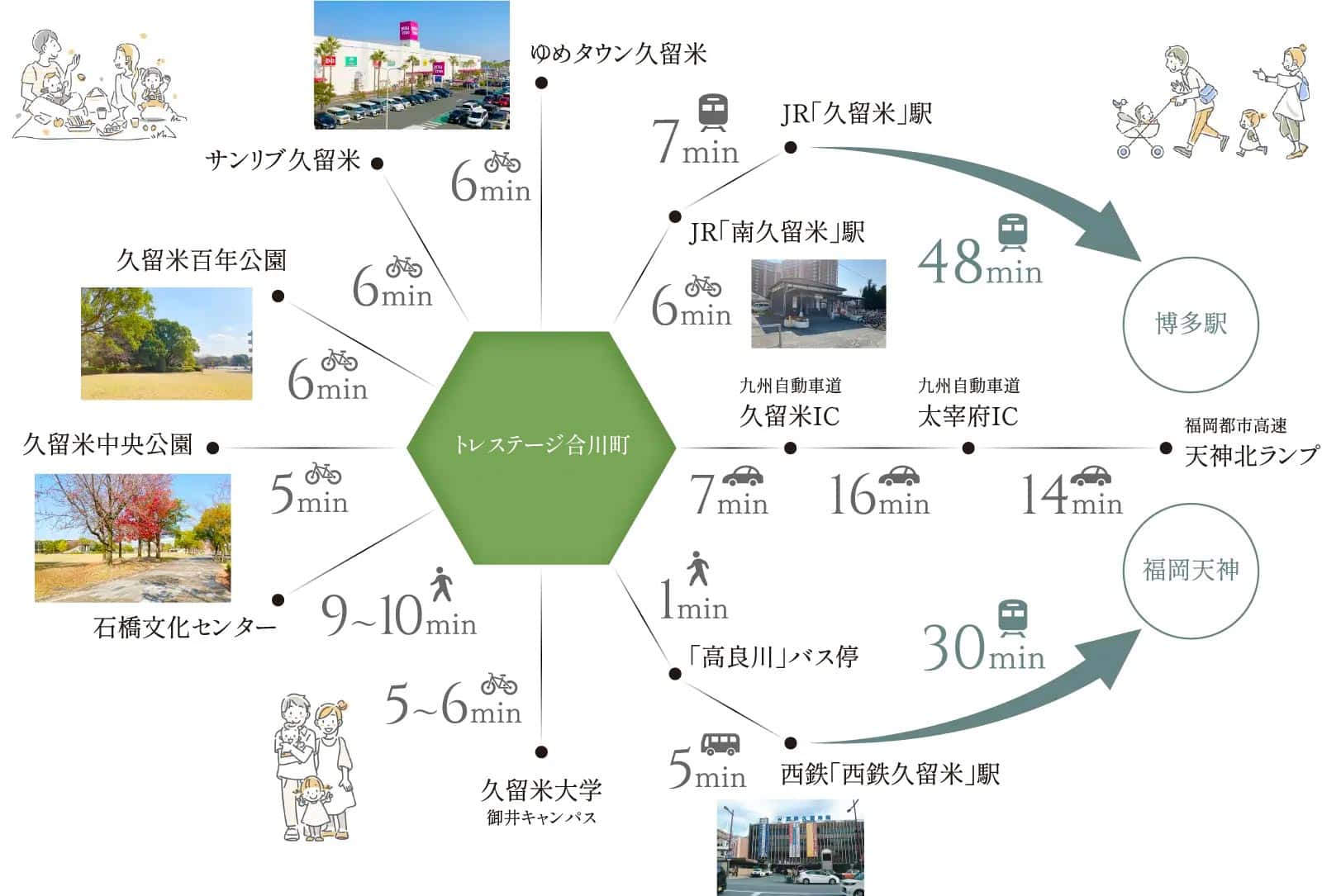 トレステージ合川町 街の特徴