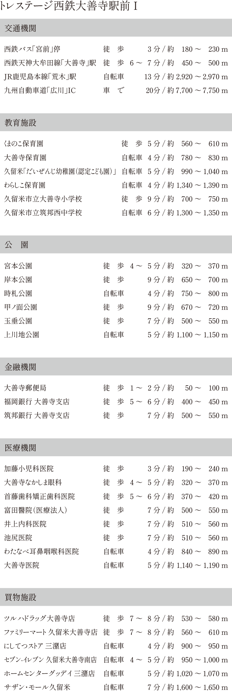 近辺の交通・施設情報