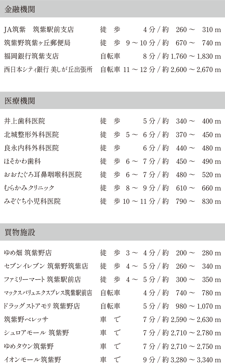 近辺の交通・施設情報