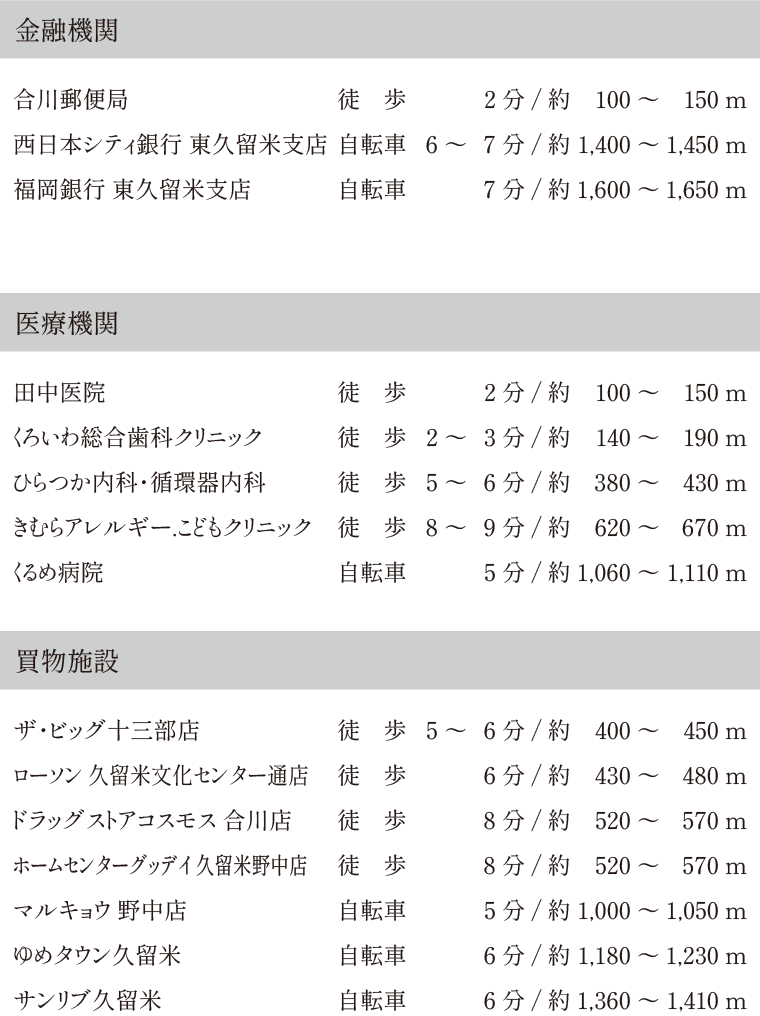 近辺の交通・施設情報