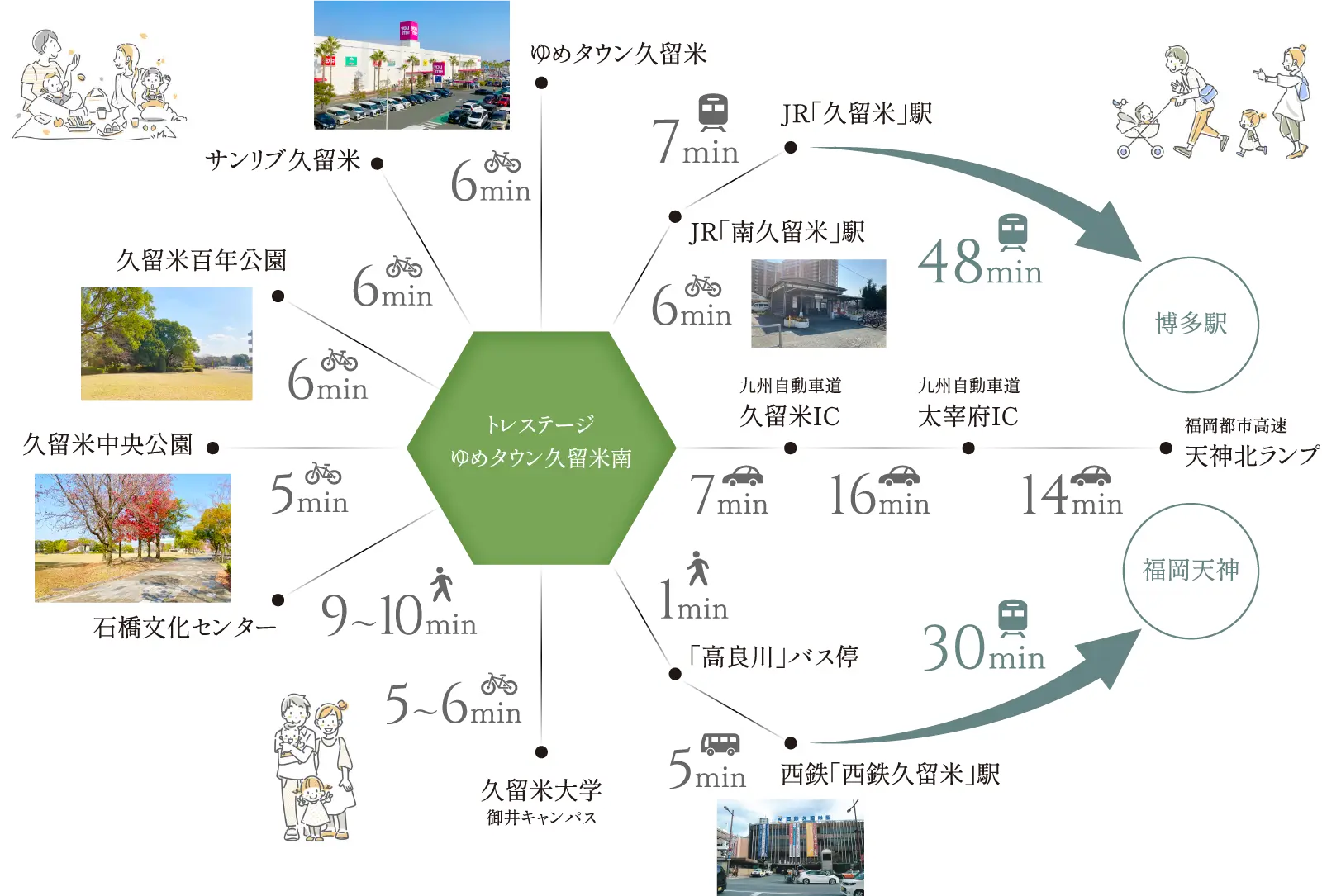 トレステージゆめタウン久留米南 街の特徴