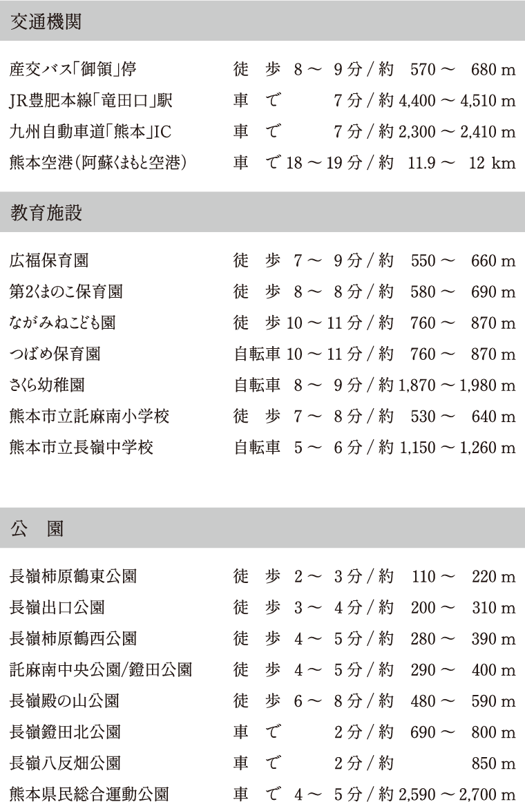 近辺の交通・施設情報