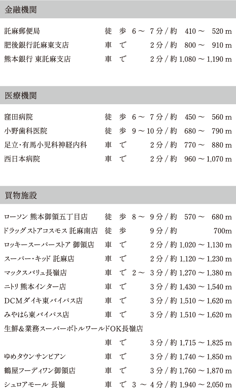 近辺の交通・施設情報