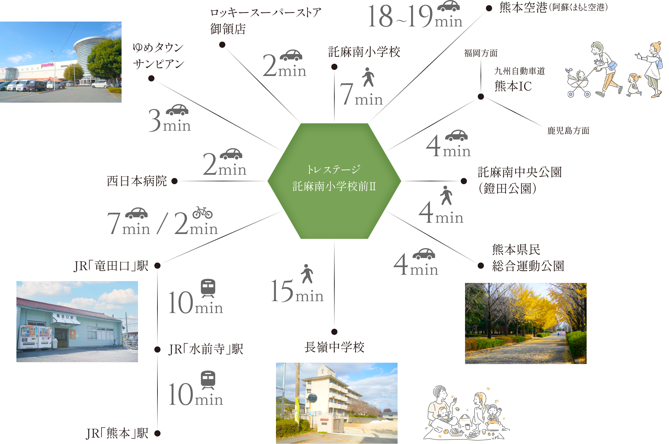 トレステージ 託麻南小学校前Ⅱ 街の特徴