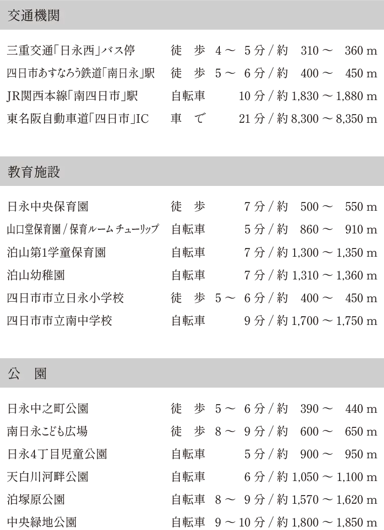 近辺の交通・施設情報