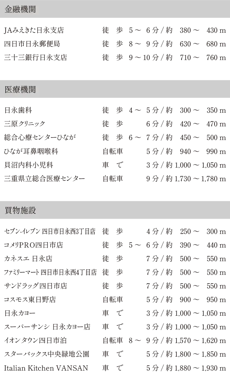 近辺の交通・施設情報