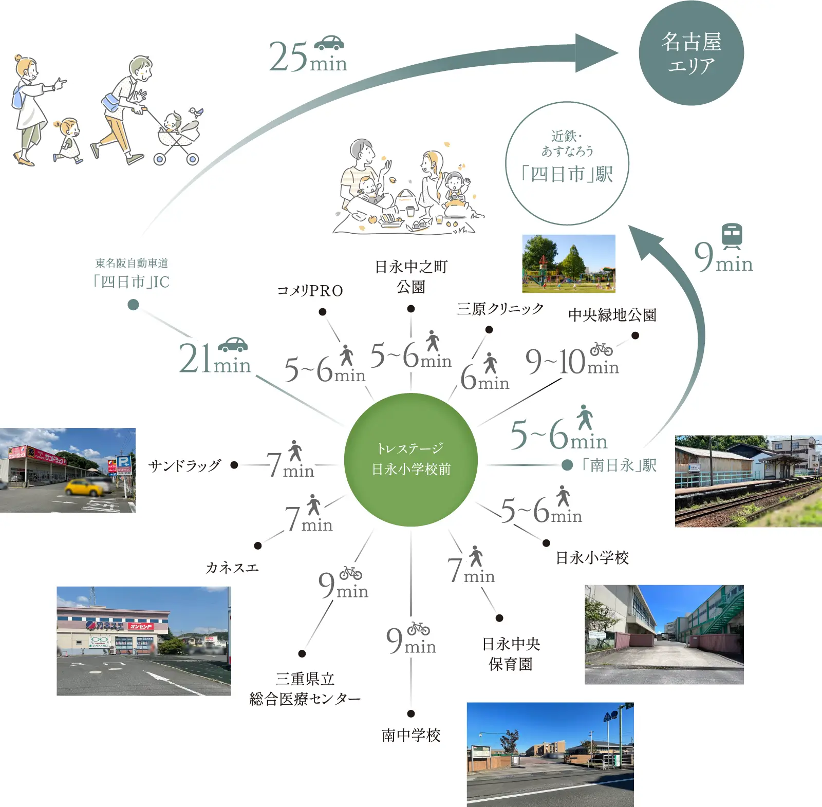 トレステージ日永小学校前 街の特徴